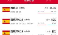 爱游戏娱乐全站 -西班牙国家队迎中超关键赛，官宣日回应争议，值得警惕，官宣口径保持一致的简单介绍
