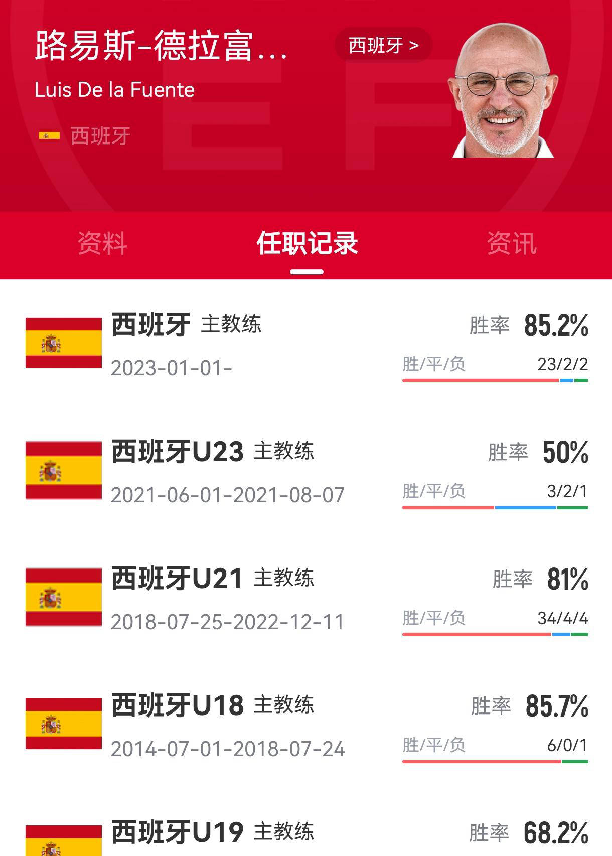 西班牙国家队迎中超关键赛，官宣日回应争议，值得警惕，官宣口径保持一致的简单介绍