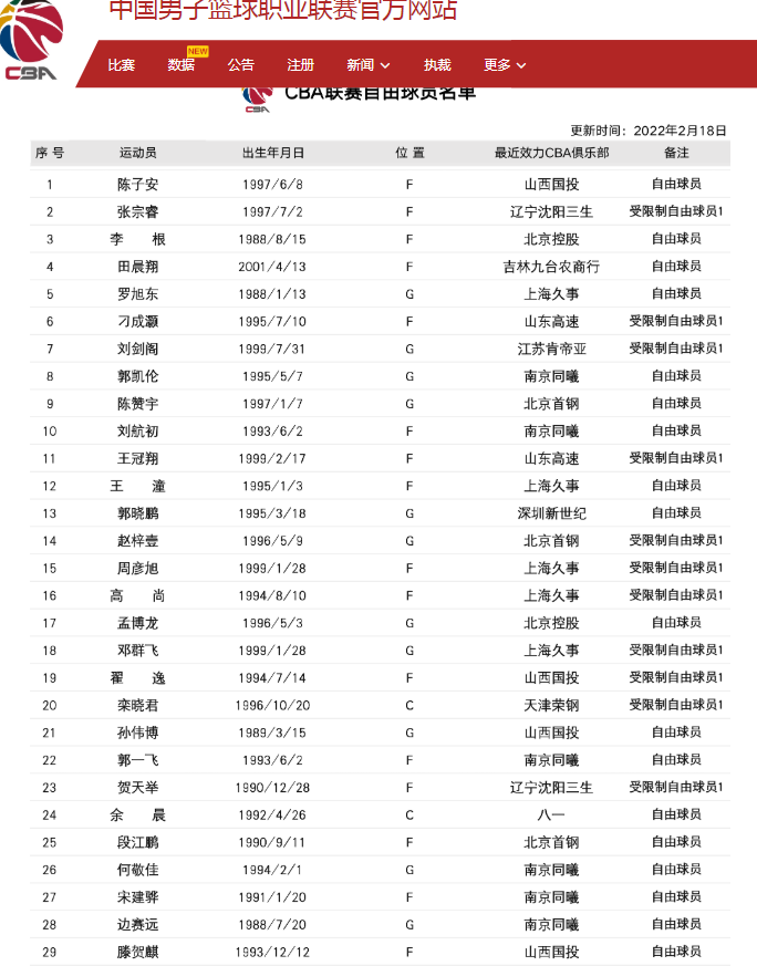  cba季后赛什么意思 