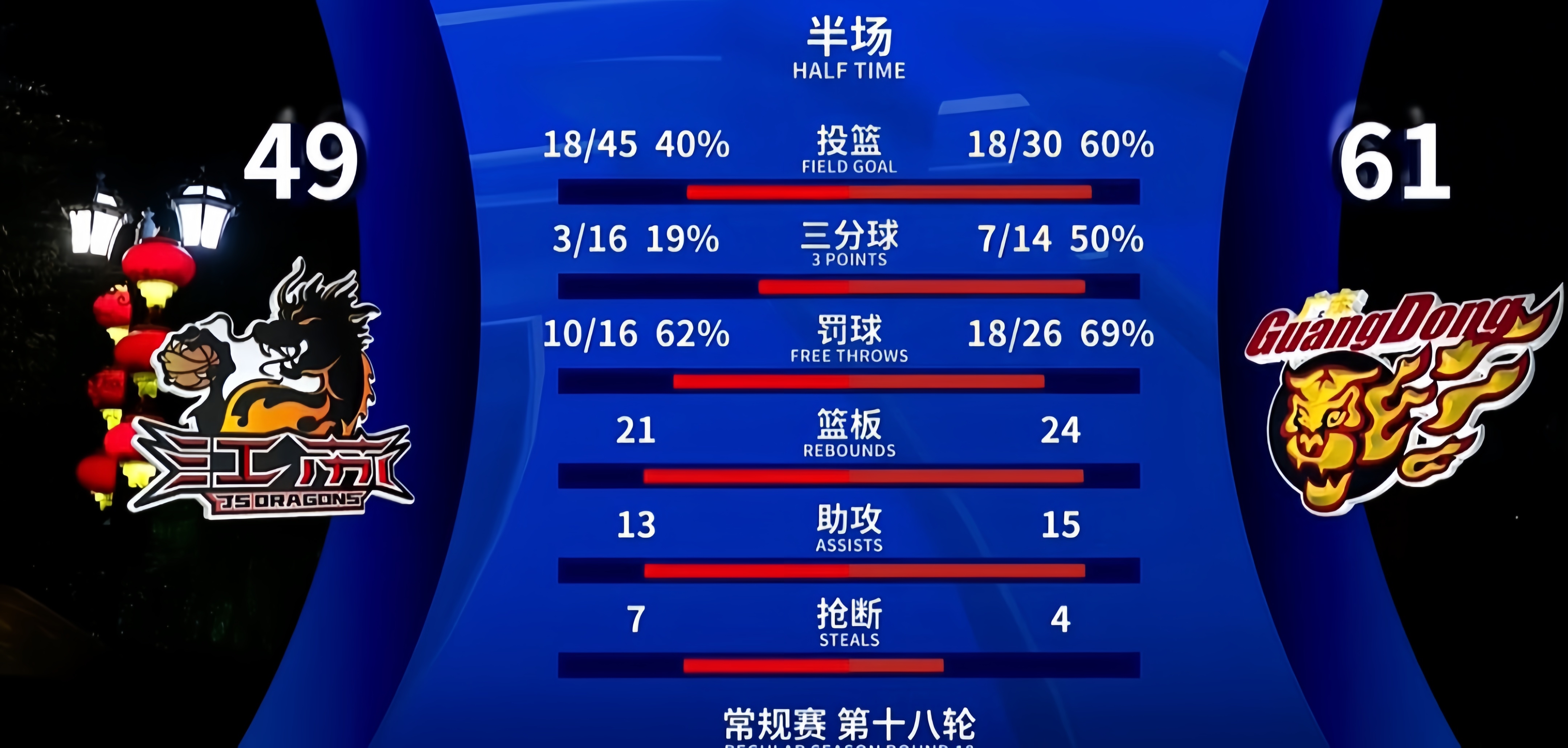 aiyouxi.com -包含关键时刻体能课后，广东宏远调整名单备战NBA季后赛，信心回归，团队化学反应显著的词条